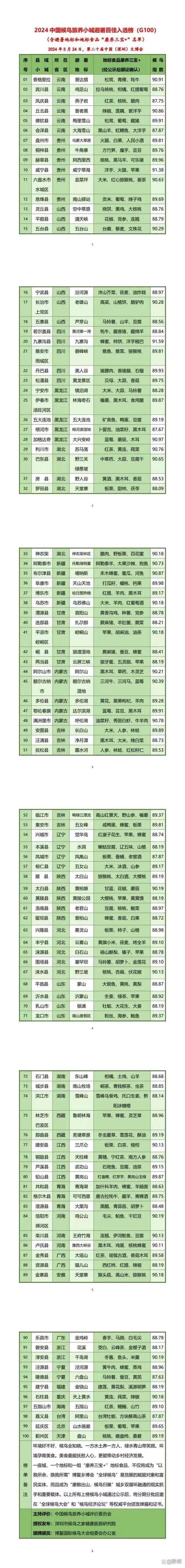 临江市体育文化馆馆长名单,临江市文旅局