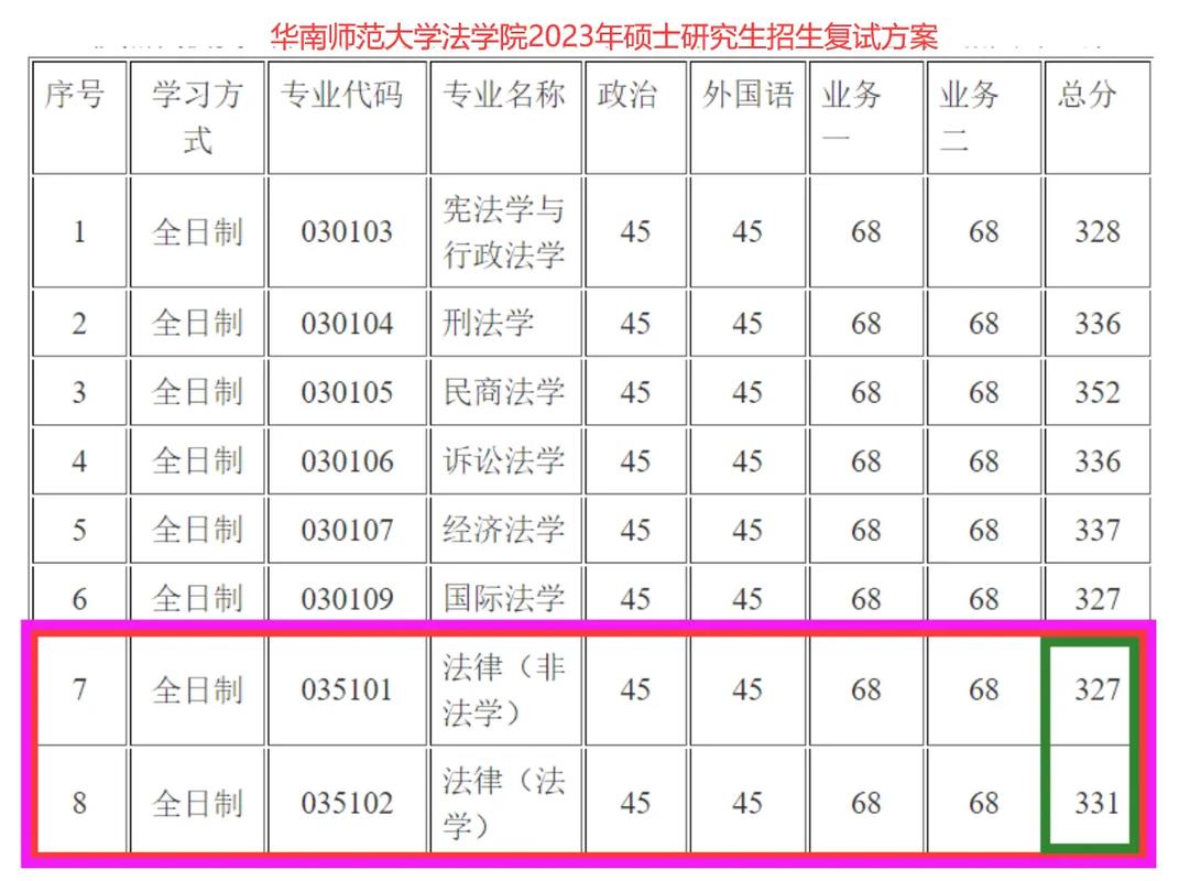 华南师范体育推免名单公示,华南师范大学体育学院复试名单