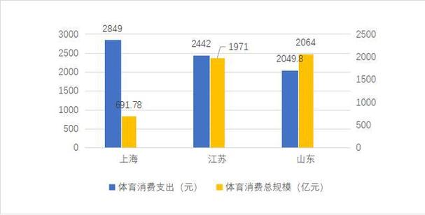 山东省体育消费试点县名单,山东省体育产业数据