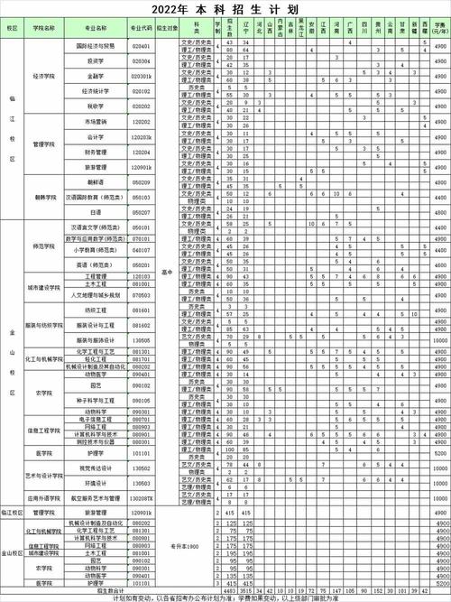 辽东学院体育录取名单公示,辽东学院2021年招生分数线