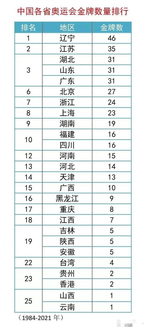 国内体育强省排名名单最新,中国十大体育强省