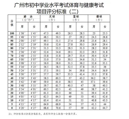 广州市体育中考排名榜名单,广州市2022体育中考