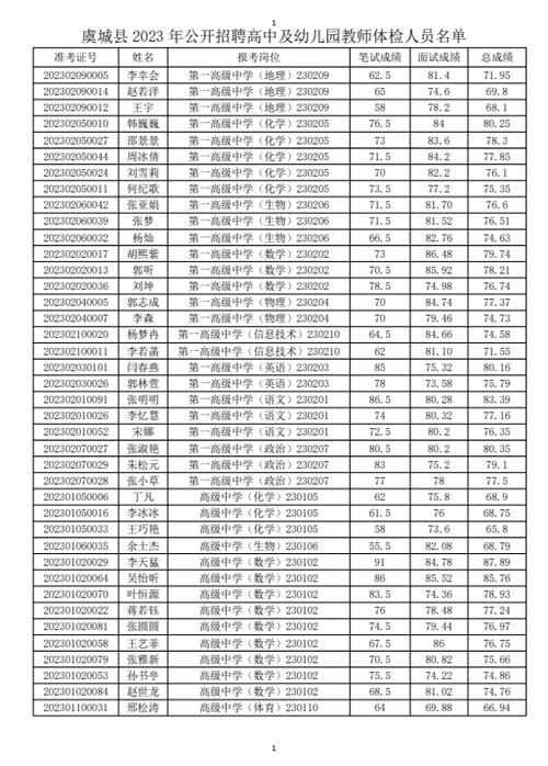 河南中学体育老师名单公示,河南中学体育老师名单公示最新