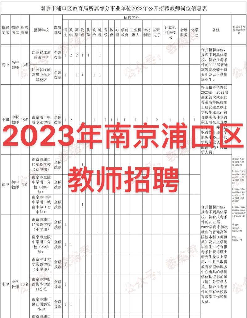 浦口实小体育教师名单公示,浦口实小体育教师名单公示栏图片