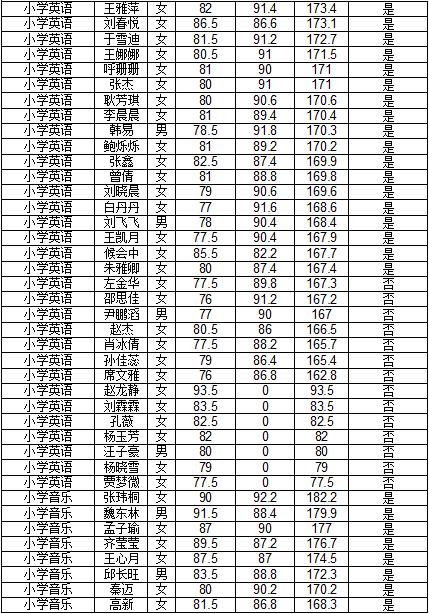 河北特岗体育教师面试名单,河北特岗体育教师面试名单公示