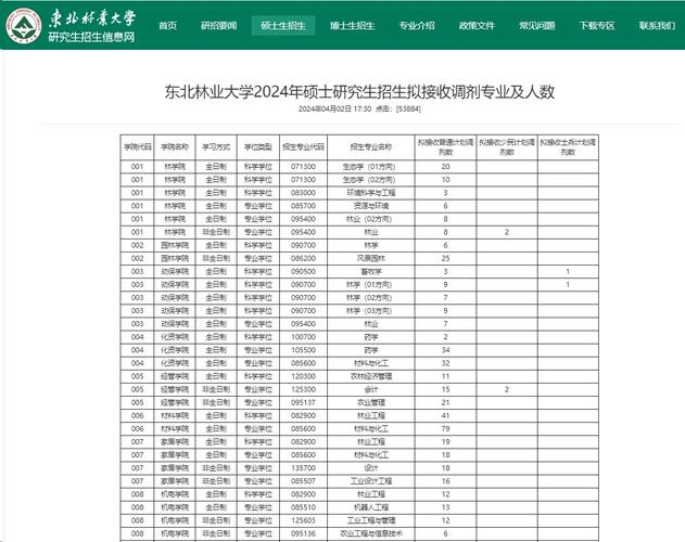 上海大学体育跨考学校名单,上海大学体育跨考学校名单公布