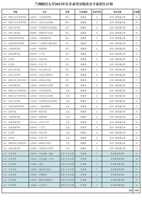 兰州财经大学体育老师名单,兰州财经大学体育老师名单公布