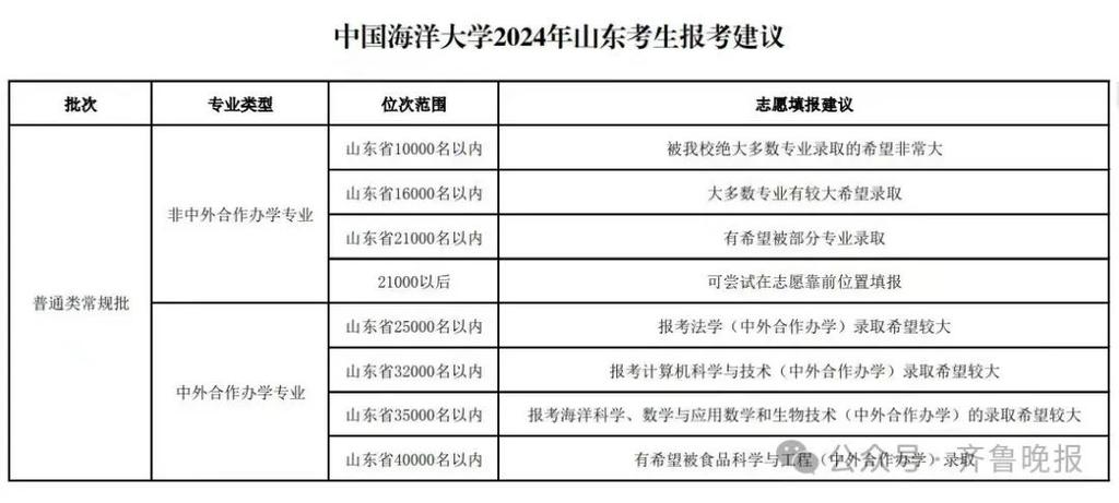 湖南普通体育高校名单分数,湖南体育生录取分数线大学排名