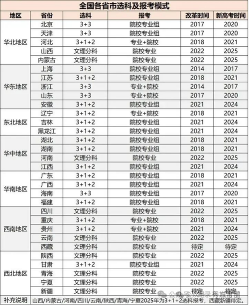 体育专科补录学校名单公示,体育专科线没上怎么办?