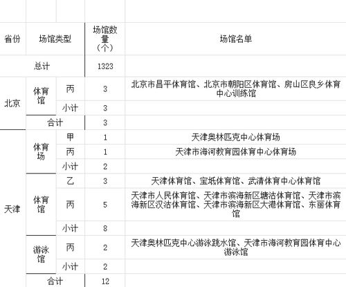 国家体育总局批准项目名单,国家体育总局推荐