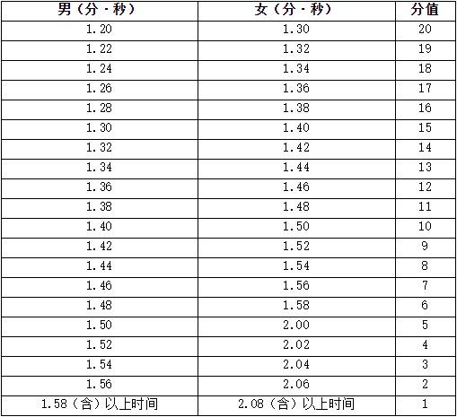 海南海口体育中考免考名单,2022年海南体育中考项目