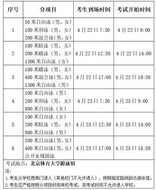 体育单招游泳录取名单公布,体育单招游泳录取名单公布最新