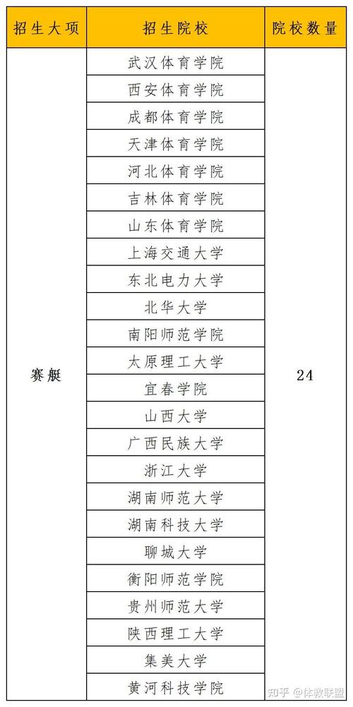 江苏单招体育院校名单公示,2021江苏体育单招高考政策