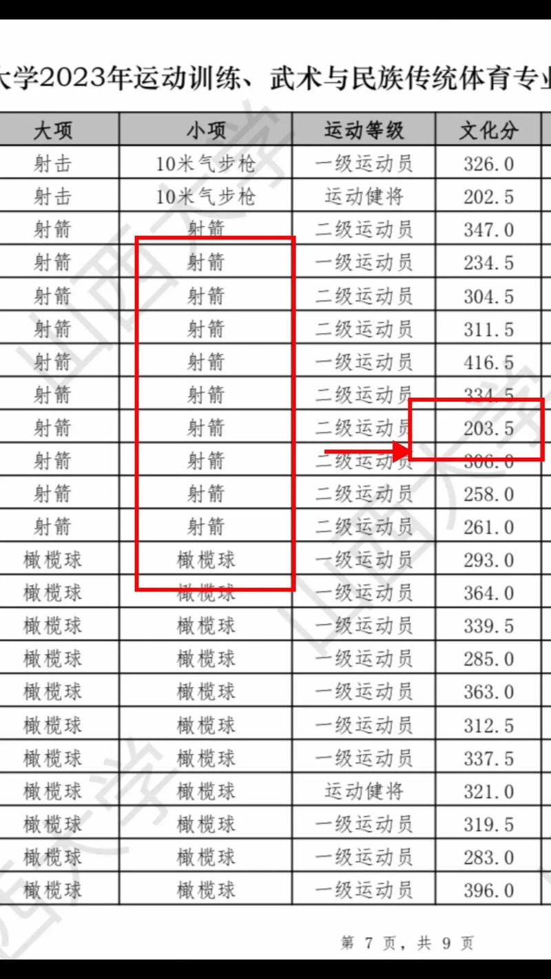 山西高校体育类排名榜名单,山西有哪些大学招体育生