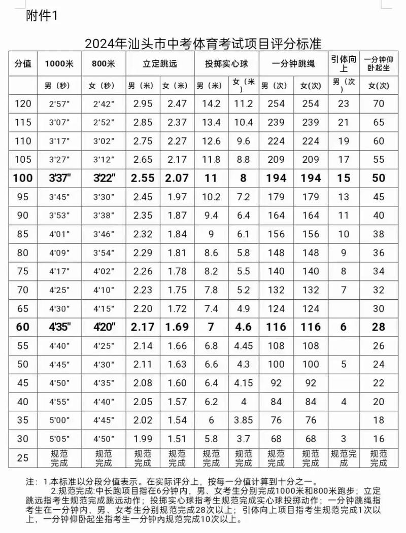 新疆中考体育学校名单查询,新疆体育中考分数查询