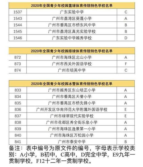 广东体育传统特色学校名单,广东省体育特色学校有哪些