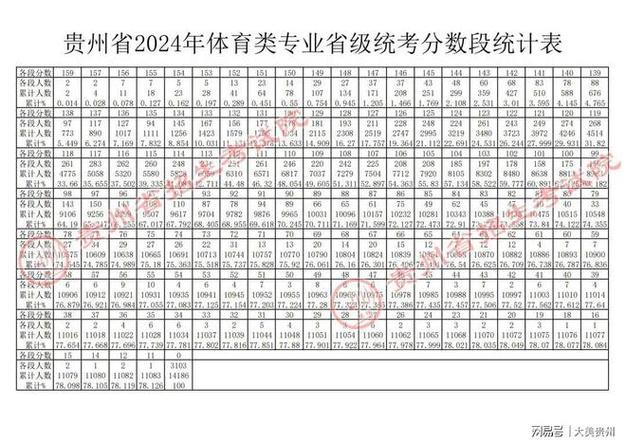 体育专科贵州推荐院校名单,贵州省体育类专科学校排名