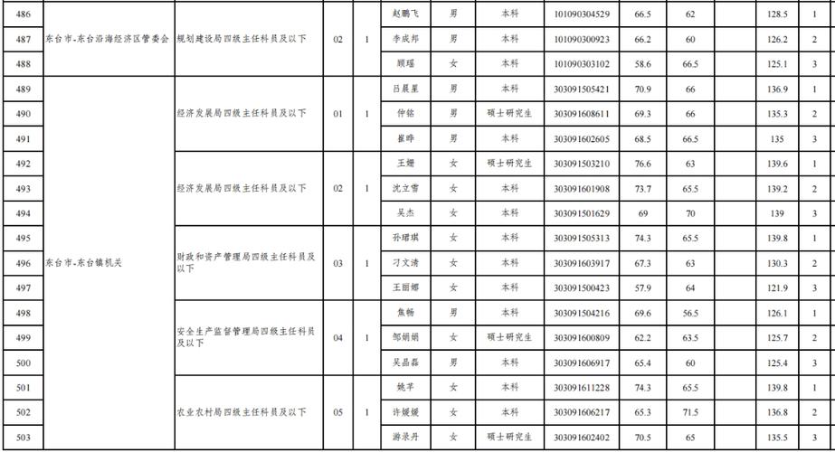 东台时堰中学体育老师名单,东台时堰中学体育老师名单