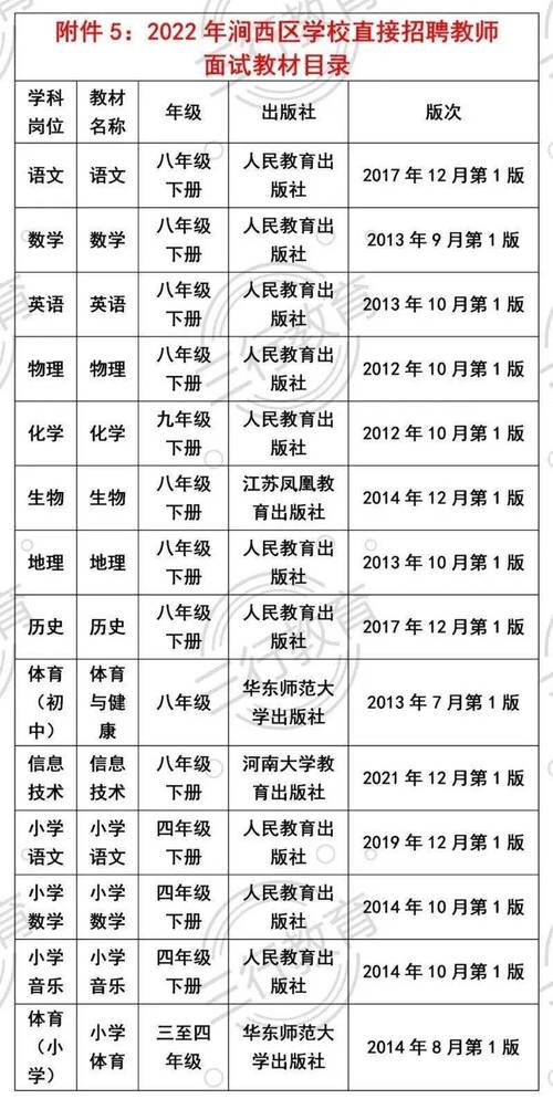 洛阳涧西招教体育老师名单,2020年洛阳市涧西区招教