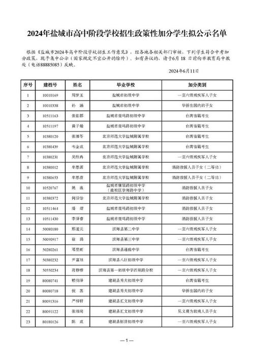 响水体育学校教练名单电话,响水县体育学校