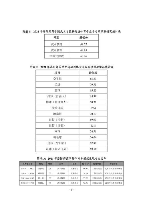 洛阳师范学院体育单招名单,洛阳师范学院2021年体育单招简章