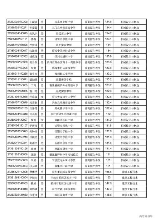 绍兴职业中专体育老师名单,绍兴中等职业学校2021招生