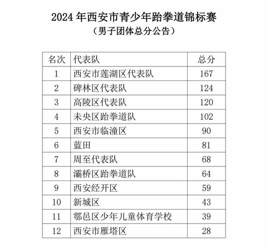 西安小学体育社团名单公示,西安小学体育社团名单公示最新