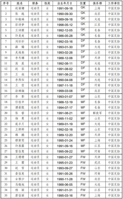 体育届最佳运动员名单公示,体育届最佳运动员名单公示栏