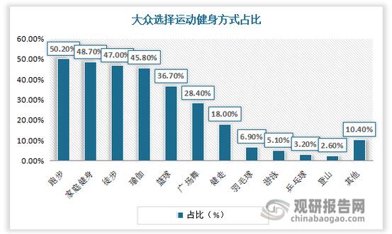 中国体育好项目排名榜名单,中国体育好的项目