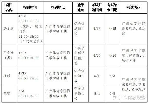 广东体育足球单招学校名单,广州体育学院足球单招多少分及格