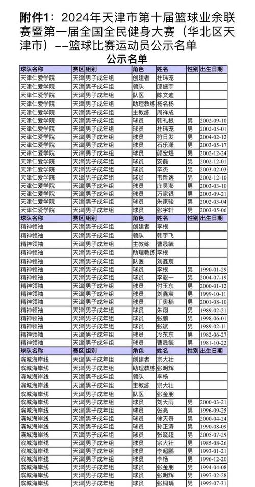 天津市体育局专家名单公布,天津市体育局专家名单公布了吗