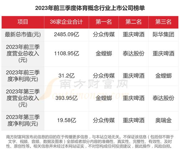 国内体育公司上市公司名单,体育行业上市公司排行