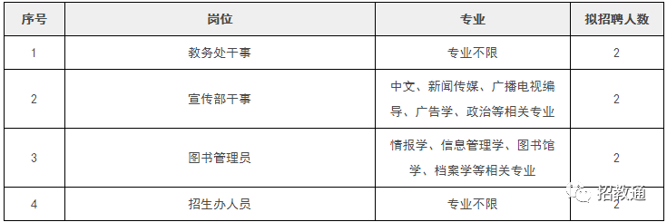 郑州体育职业学院博主名单,郑州体育职业学院2021年招聘简章