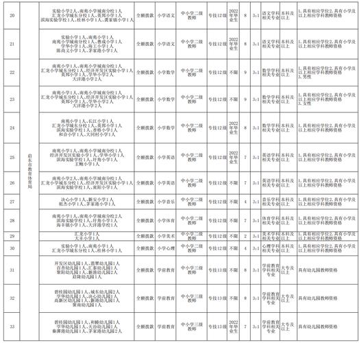 启东体育教师编制面试名单,启东教育体育信息网教师招聘