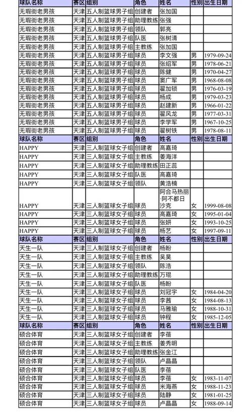 天津师大体育竞赛名单公示,天津师范体育系