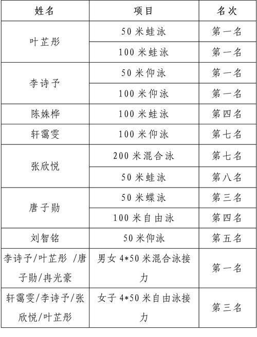 驻马店体育部比赛项目名单,驻马店市体育运动学校官网