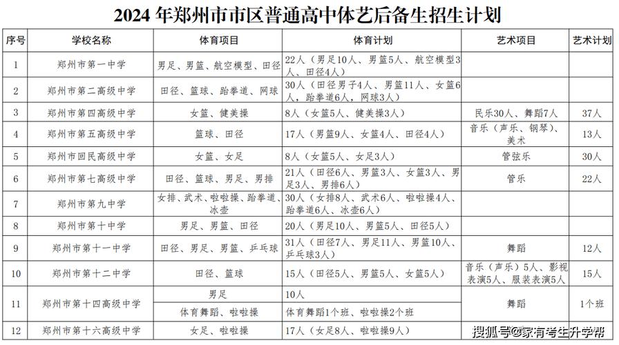 艺术体育志愿填报学校名单,艺体生志愿录取规则