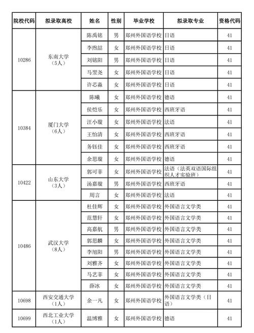 河南体育保送大专学校名单,河南体育保送大专学校名单公示