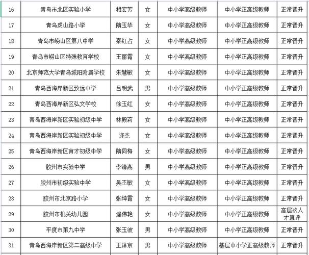 青岛启元学校体育教师名单,青岛启元学校体育教师名单公示