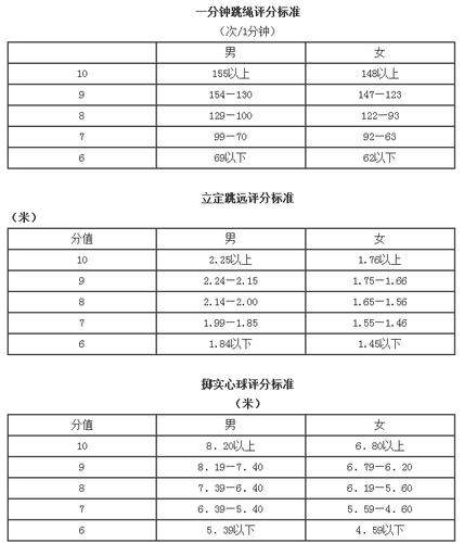 黑龙江体育生名单分数排名,黑龙江体育生名单分数排名表