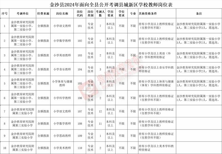 毕节一职体育老师名单公示,毕节市体育运动学校教师招聘