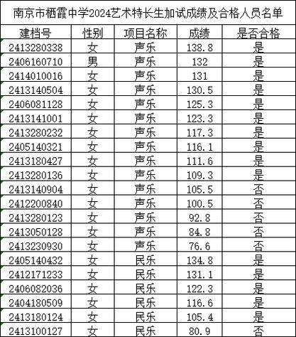 平都中学体育生名单表图片,平都中学吧