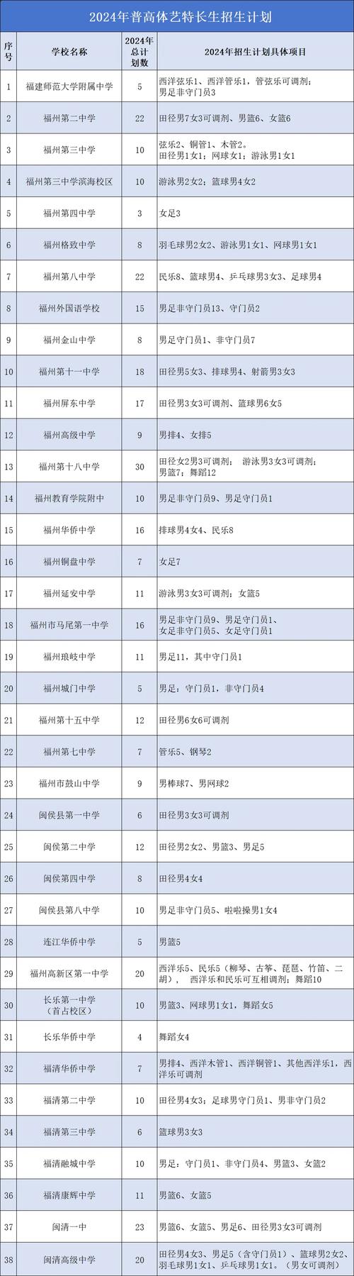 铁岭县2高体育生名单公布,铁岭市体育学校招生简介