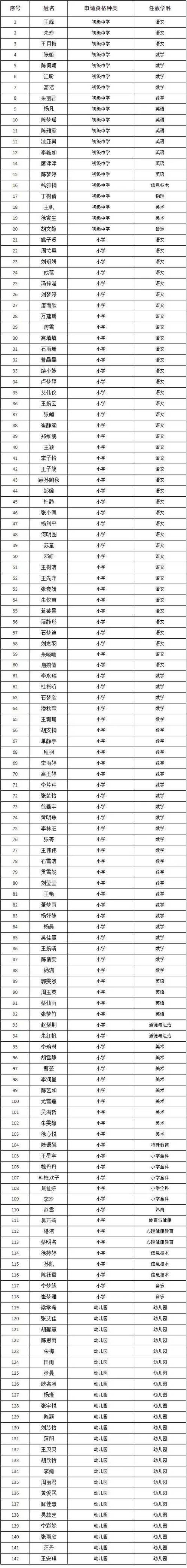 蚌埠体育教师四赛获奖名单,蚌埠体育教师四赛获奖名单公示