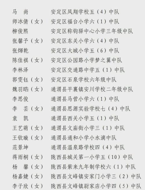 凉城一小体育老师名单公示,凉城一小体育老师名单公示栏