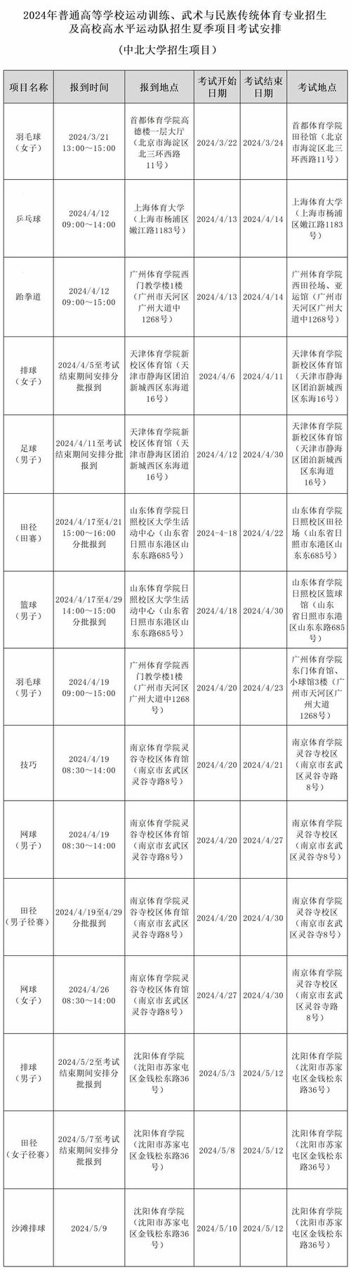 中北大学体育单招公示名单,中北大学招收体育生