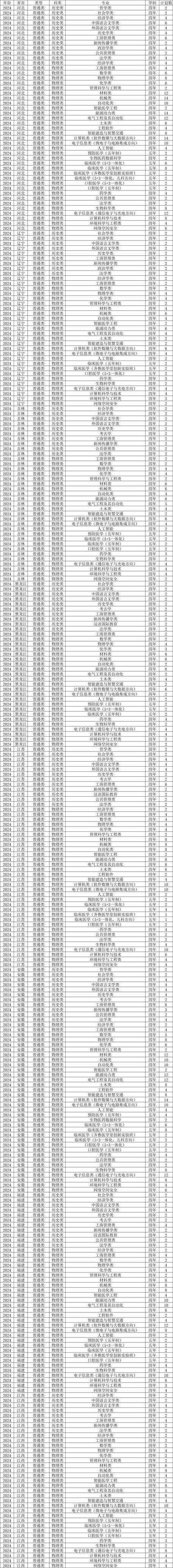 山东大学体育入营名单公示,山东大学体育系