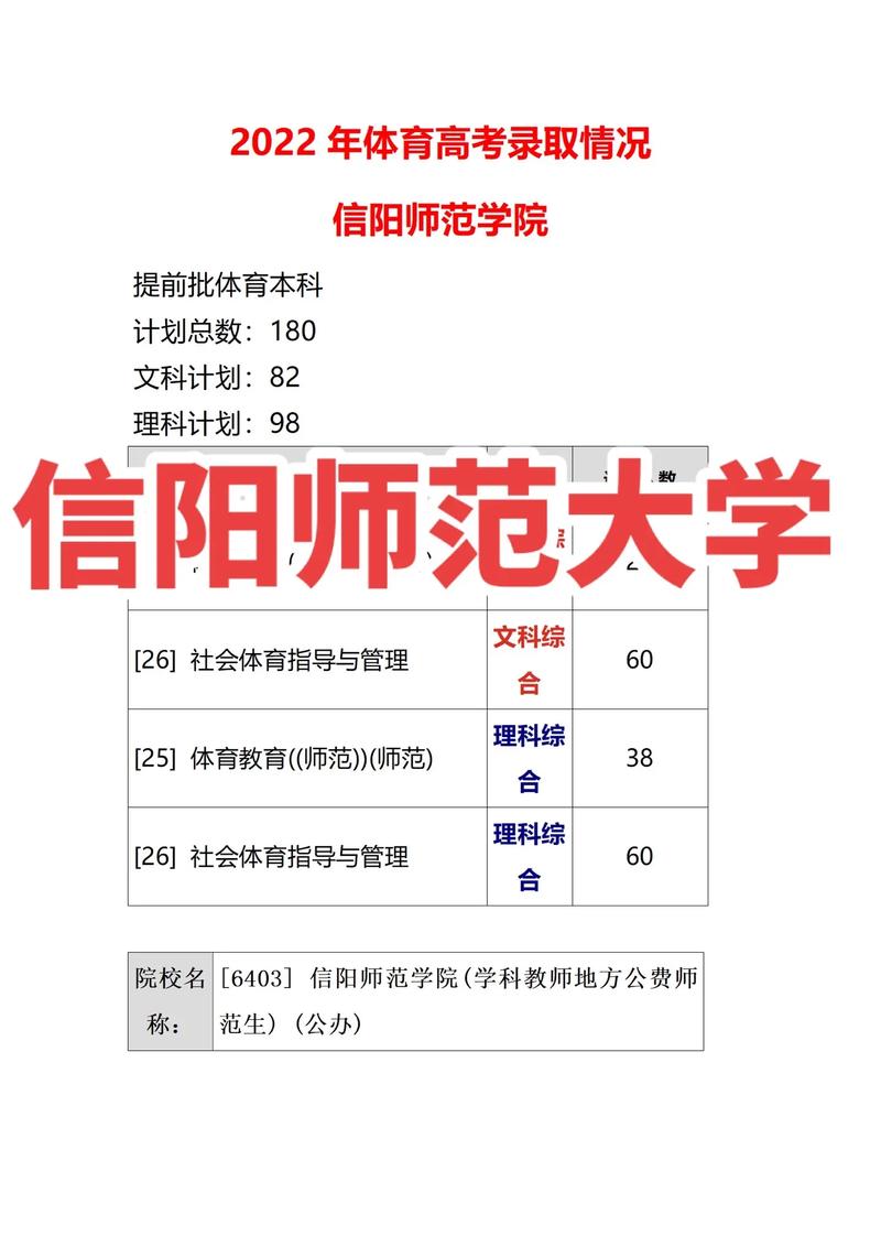 信阳师范学院体育校草名单,信阳师范学院体育学院官网