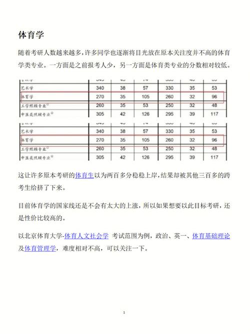 三跨考研体育院校推荐名单,跨考体育类研究生难吗