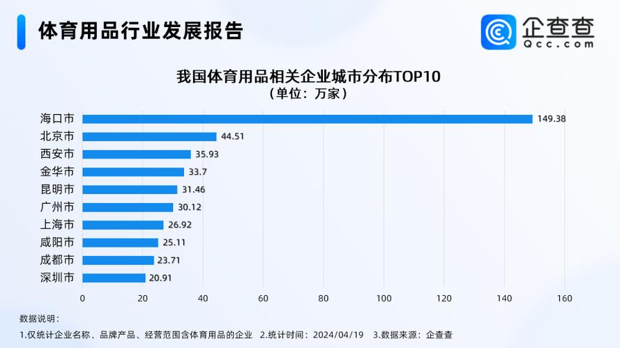 北京体育用品制造企业名单,北京体育用品公司